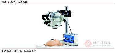 逸德医疗（839056）深度报告 构筑外科手术显微镜全生态链，设备与耗材双轮驱动开辟中长期成长空间